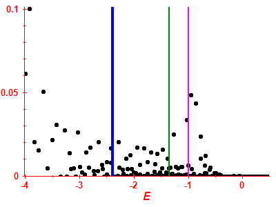 Strength function